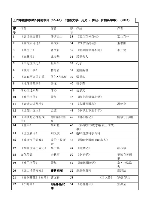 五六年级推荐课外阅读书目(53--63)(包括文学,历史 ,传记,自然科学等)