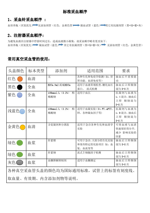 标准采血顺序 1,采血针采血顺序: 血培养瓶(厌氧优先)无添加剂管(红色