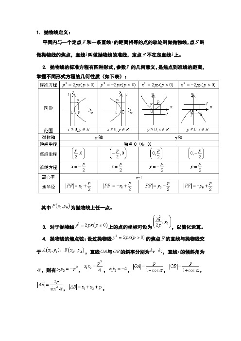 抛物线的知识点 - 百度文库