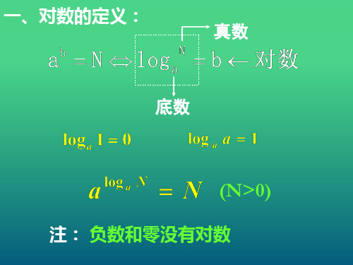 a n loga b 对数 底数 loga 1 0 loga a 1 a loga n n(n>0 注 负数