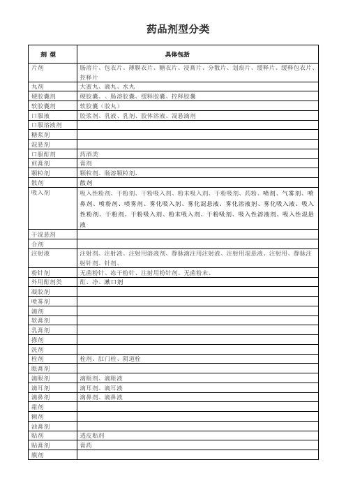 剂型的分类 - 百度文库