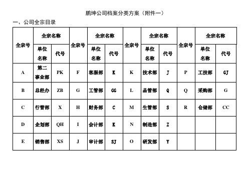 鹏坤公司档案分类方案(附件一 一,公司全宗目录 全宗号|全宗名称