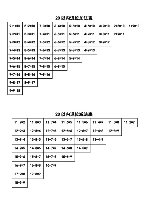 20以内进位加法表 9 1=10|8 2=10|7 3=10|6 4=10|5 5=10|4 6=10|3 7=