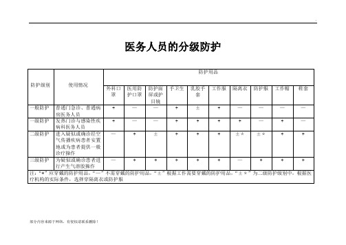 医护人员一二三级防护 - 百度文库