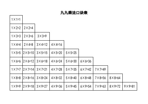 九九乘法口訣表 1×1=1|1×2=2|2×2=4|1×3=3|2×3=6|3×3=9|1×4=4