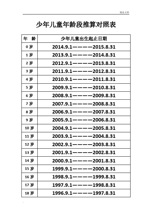 少年兒童年齡段推算對照表 年齡|少年兒童出生起止日期| 0歲|2014.9.