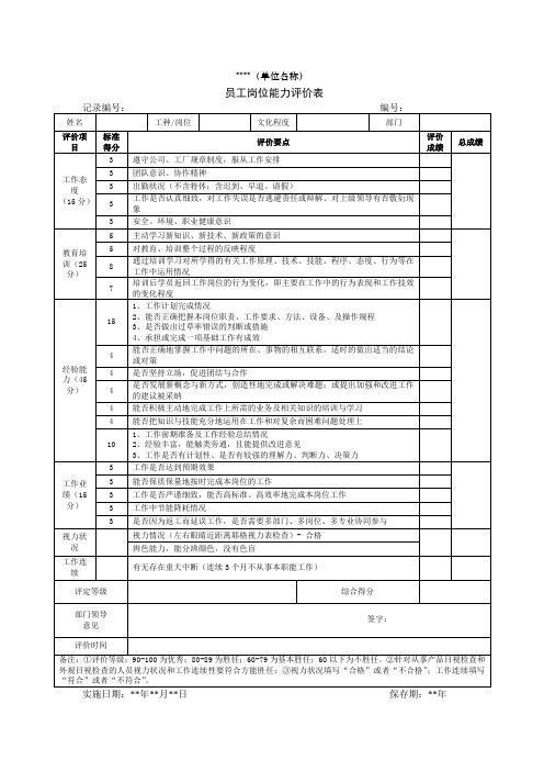 **(單位名稱) 員工崗位能力評價表 記錄編號:編號: 姓名|工種/崗位