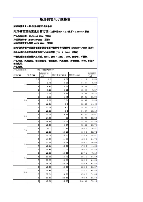 矩形鋼管尺寸規格表 矩形鋼管重量計算矩形鋼管重量計算-矩形鋼管尺寸