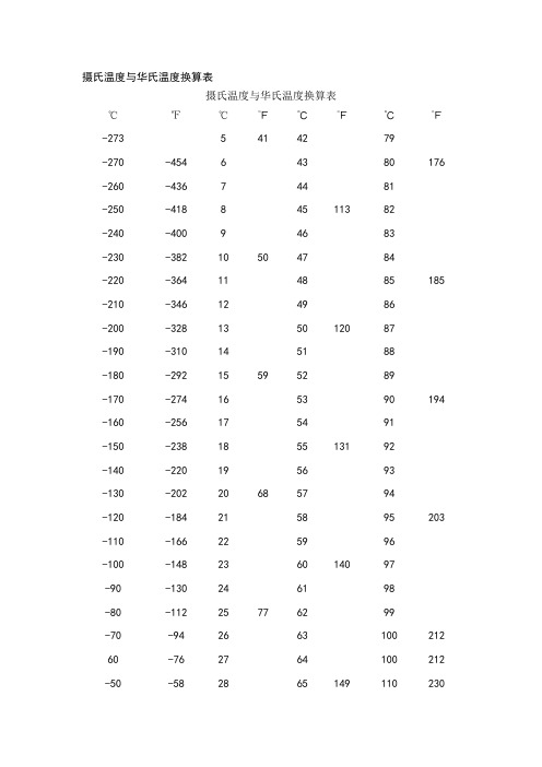 摄氏温度与华氏温度换算表 摄氏温度与华氏温度换算表| ℃|℉|℃|℉