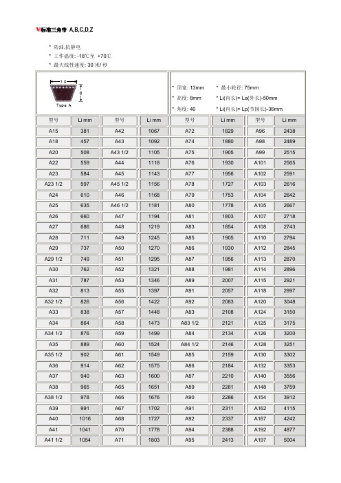 皮带尺寸对照表 - 百度文库