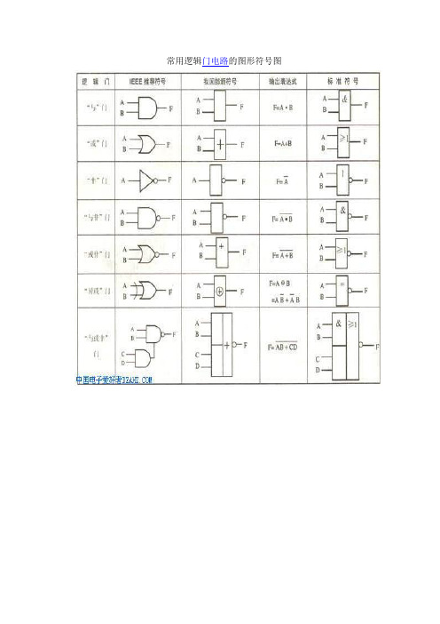 常用逻辑门电路的图形符号图