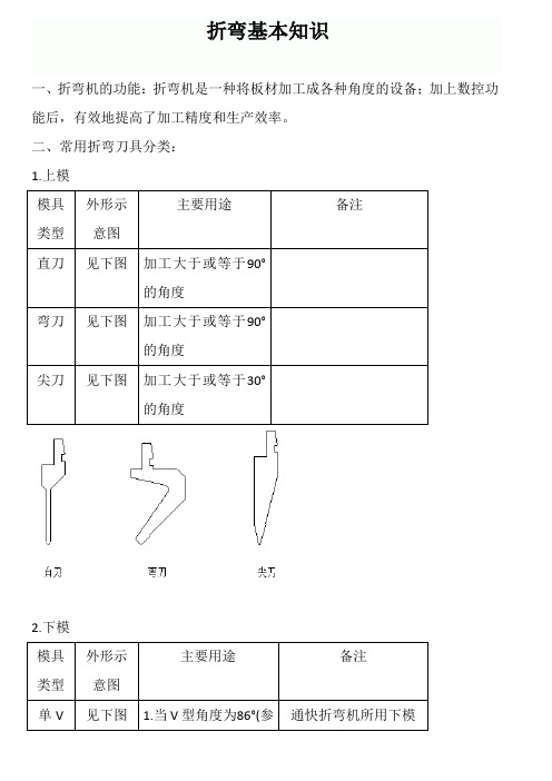 一,折弯机的功能:折弯机是一种将板材加工成各种角度的设备;加上数控