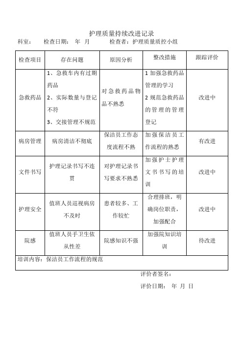 年月檢查者:護理質量質控小組 檢查項目|存在問題|原因分析|整改措施