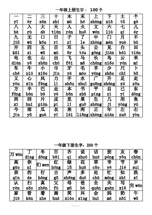 一年级上册生字: 100个 一|yī|二|èr|三|sān|十|shí|木|mù|禾