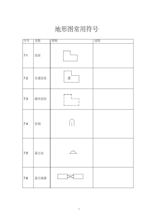 序号 名称 地形图常用符号 图例 说明 7-1 房屋 7-2 在建房屋 建 7-3