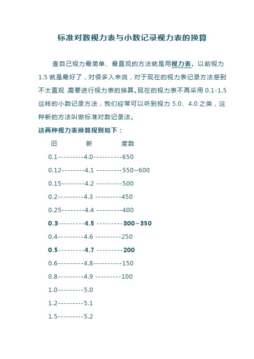 視力測試表與近視度數對照表 - 百度文庫