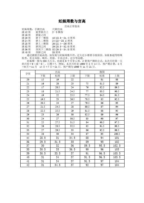 宫高腹围标准参考表 - 百度文库