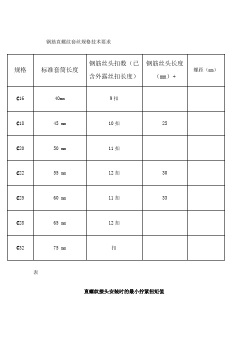 直螺纹套丝丝扣数量规范 - 百度文库