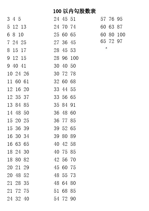 100以内勾股数表 3 4 5 5 12 13 6 8 10 7 24 25 8 15 17 9 12 15 9