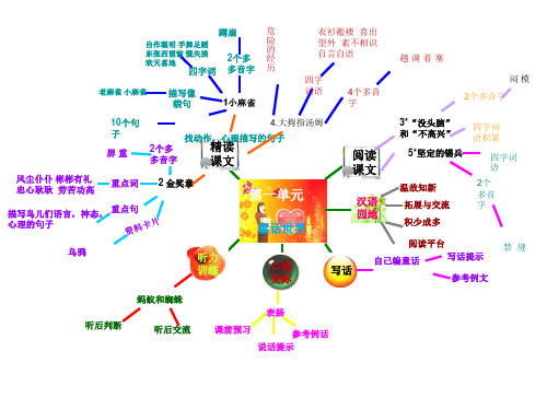 五年级思维导图语文 - 百度文库