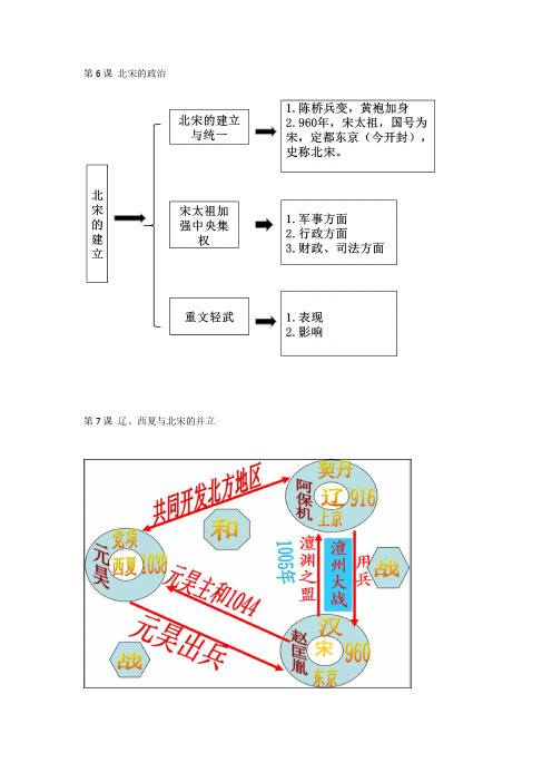 第6课北宋的政治 第7课辽,西夏与北宋的并立 第8课金与南宋的对峙 第9