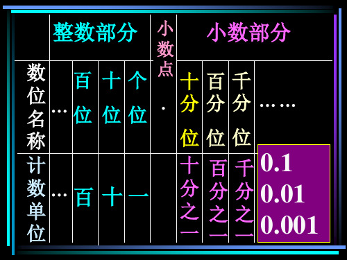 小数数位顺序表 - 百度文库