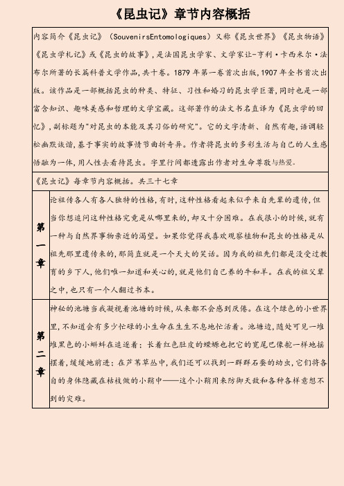 《昆虫记》章节内容概括| 内容简介《昆虫记》(suvenirsentmlgiques)