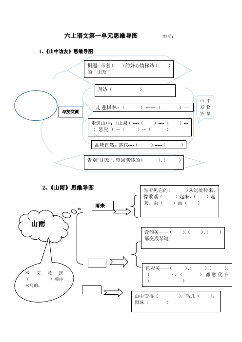 六上语文第一单元思维导图姓名:1《山中访友》思维导图 2《山雨》