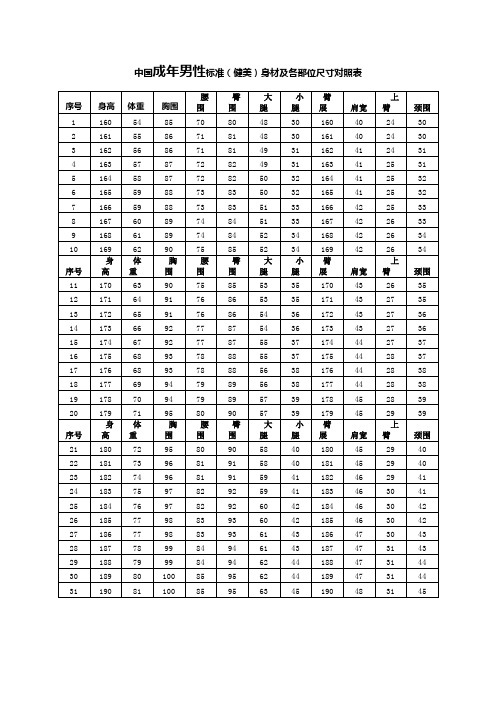 女生标准腿长对照表 - 百度文库