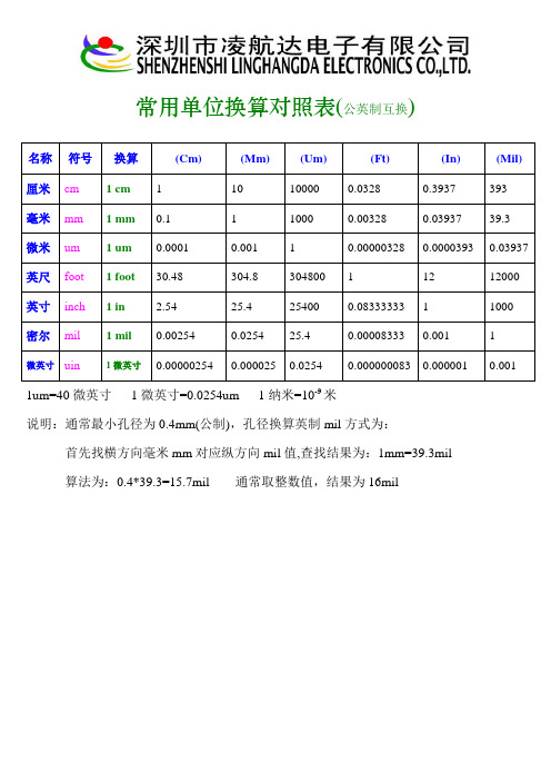 常用單位換算對照表(公英制互換)名稱|符號|換算|(cm)|(mm)|(um)|(ft)