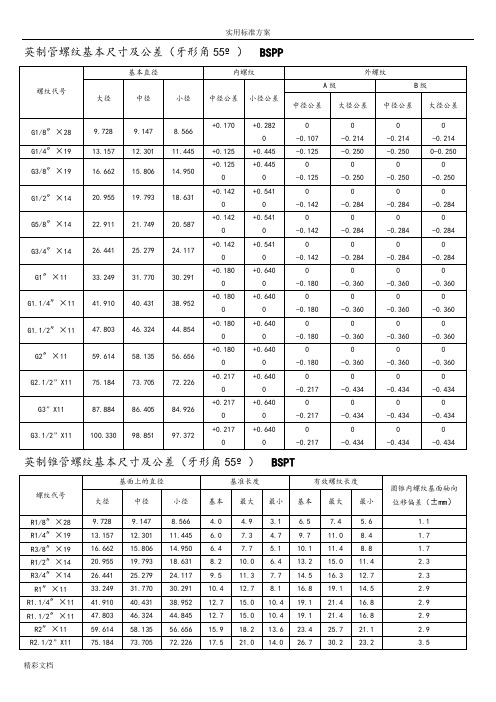 螺紋代號|基本直徑|內螺紋|外螺紋| 大徑|中徑|小徑|中徑公差|小徑