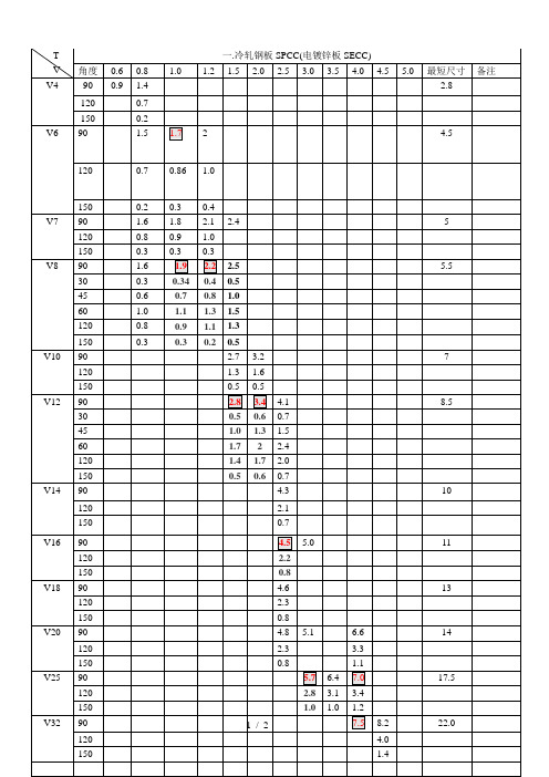 板材折弯系数表(常用)