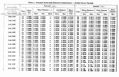 (允差) (外螺紋) (大徑) (中徑) (小徑) (小徑) (內螺紋) (中徑) (大