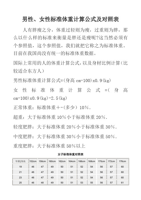 男性,女性標準體重計算公式及對照表 人有胖瘦之分,體重過輕則為瘦,過