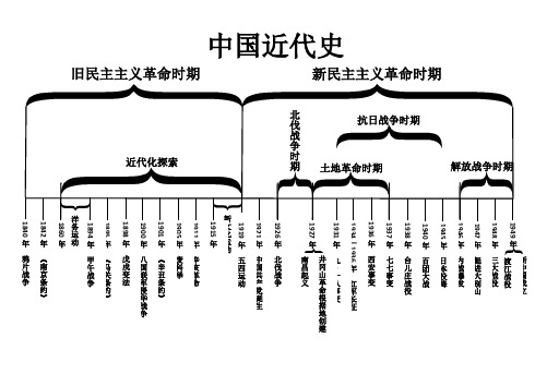 辛亥革命思维导图 - 百度文库
