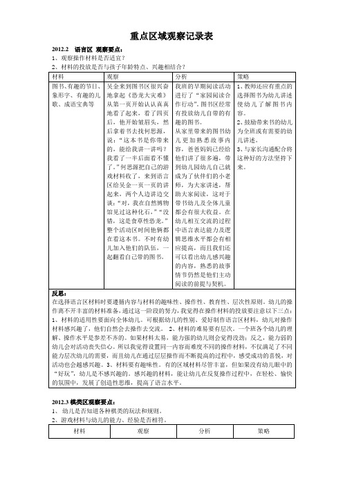 重點區域觀察記錄表 2012.2語言區觀察要點:1,觀察操作材料是否適宜?