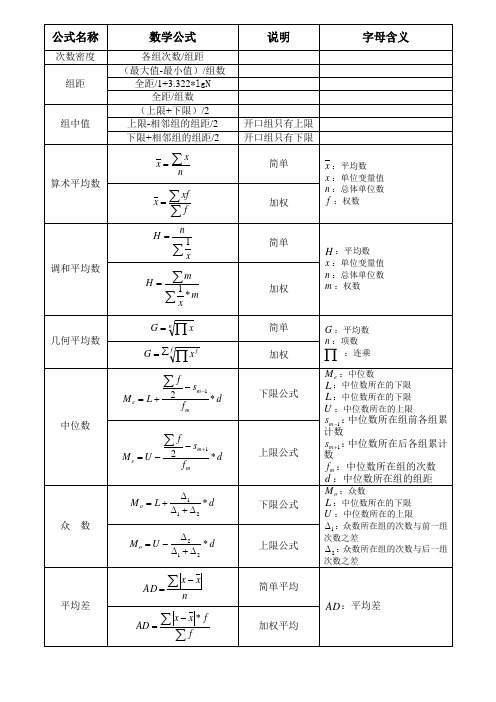 公式名称|数学公式|说明|字母含义 次数密度|各组次数/组距|组距(最