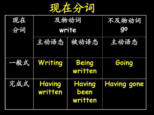 現在分詞 現在 分詞 及物動詞 write 主動語態 一般式 完成式 writing