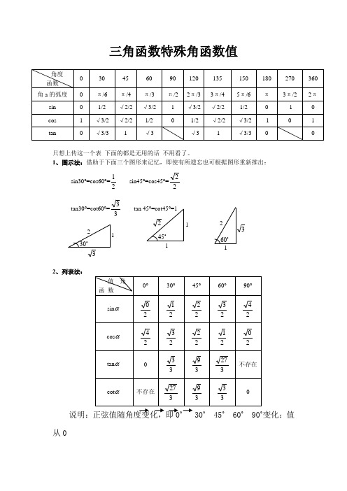 三角函數特殊角函數值 角度|函數|030|45|60|90|120|135|150|180|270