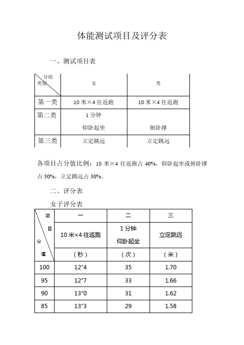 一,测试项目表 分组|类别|女|男 第一类|10米×4往返跑|10米×4往返