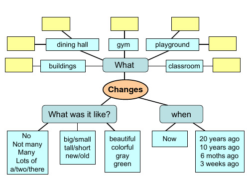 六年级上册英语思维导图 - 百度文库