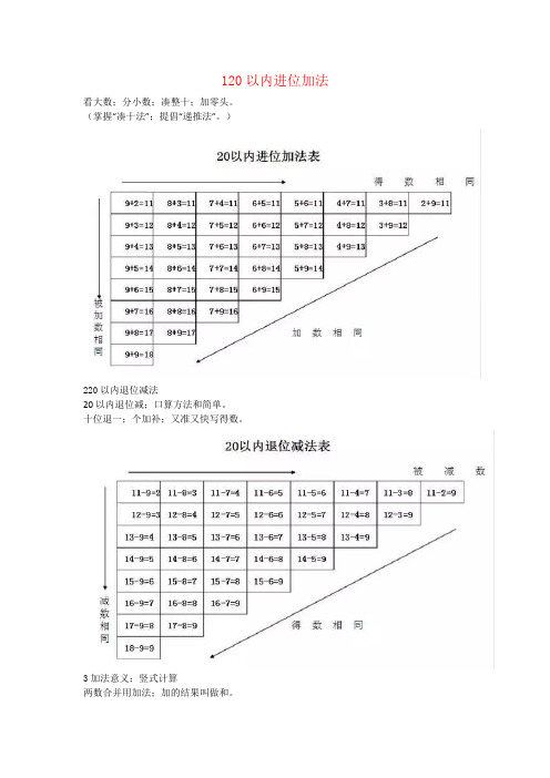 植樹問題的背誦口訣 - 百度文庫