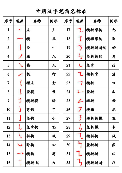 育儿系列 500基本汉字 常用字 2500字 3500常用汉字序列 百度文库