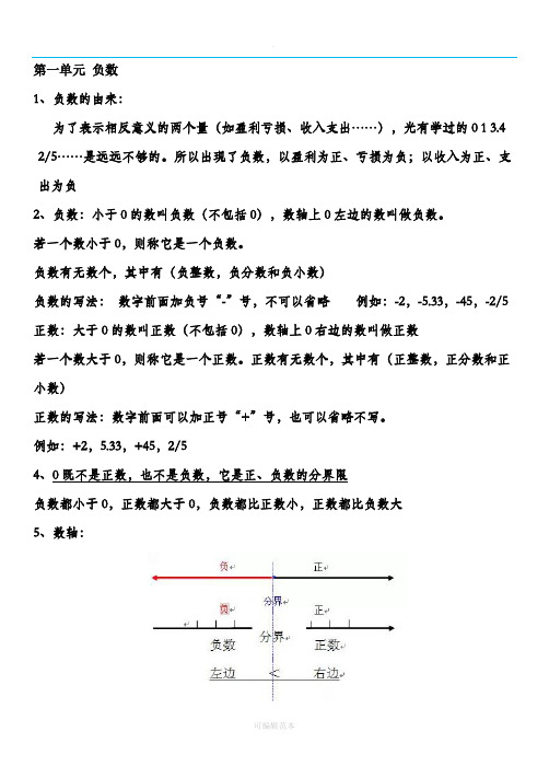 第一单元 负数 1,负数的由来: 为了表示相反意义的两个量(如盈利亏损