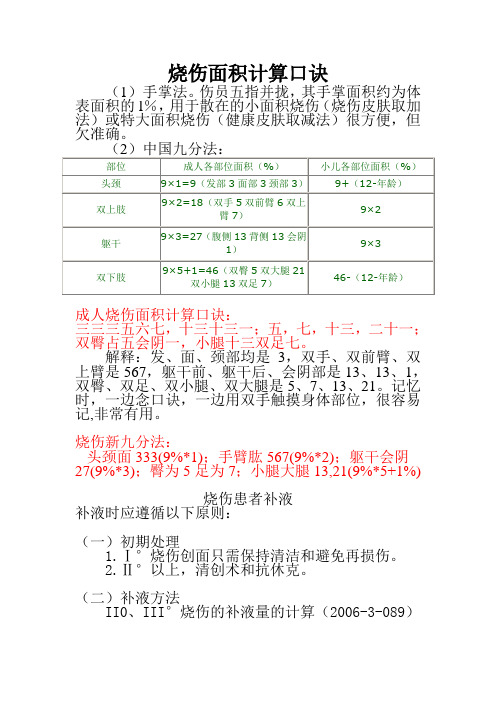 烧伤面积计算口诀(1)手掌法.