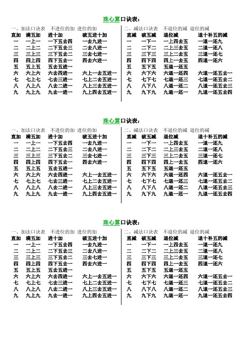 珠心算口诀表: 一,加法口诀表不进位的加进位的加二,减法口诀表不退位