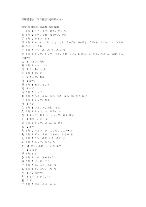 常用汉字部件分析与对外汉字教学研究 百度文库