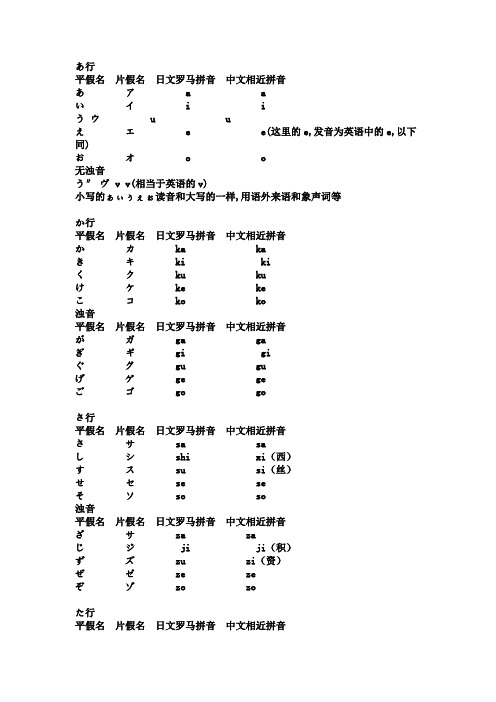 日语基础入门 百度文库