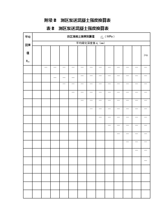 表 平均回彈值rm|測區混凝土強度換算值 (mpa)| 平均碳化深度值dm(mm)