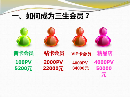 普卡会员 100pv 5200元 钻卡会员 2000pv 22000元 vip卡会员 4000pv